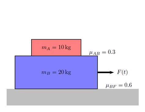 Maximum force on stacked boxes, when we don't want the boxes 